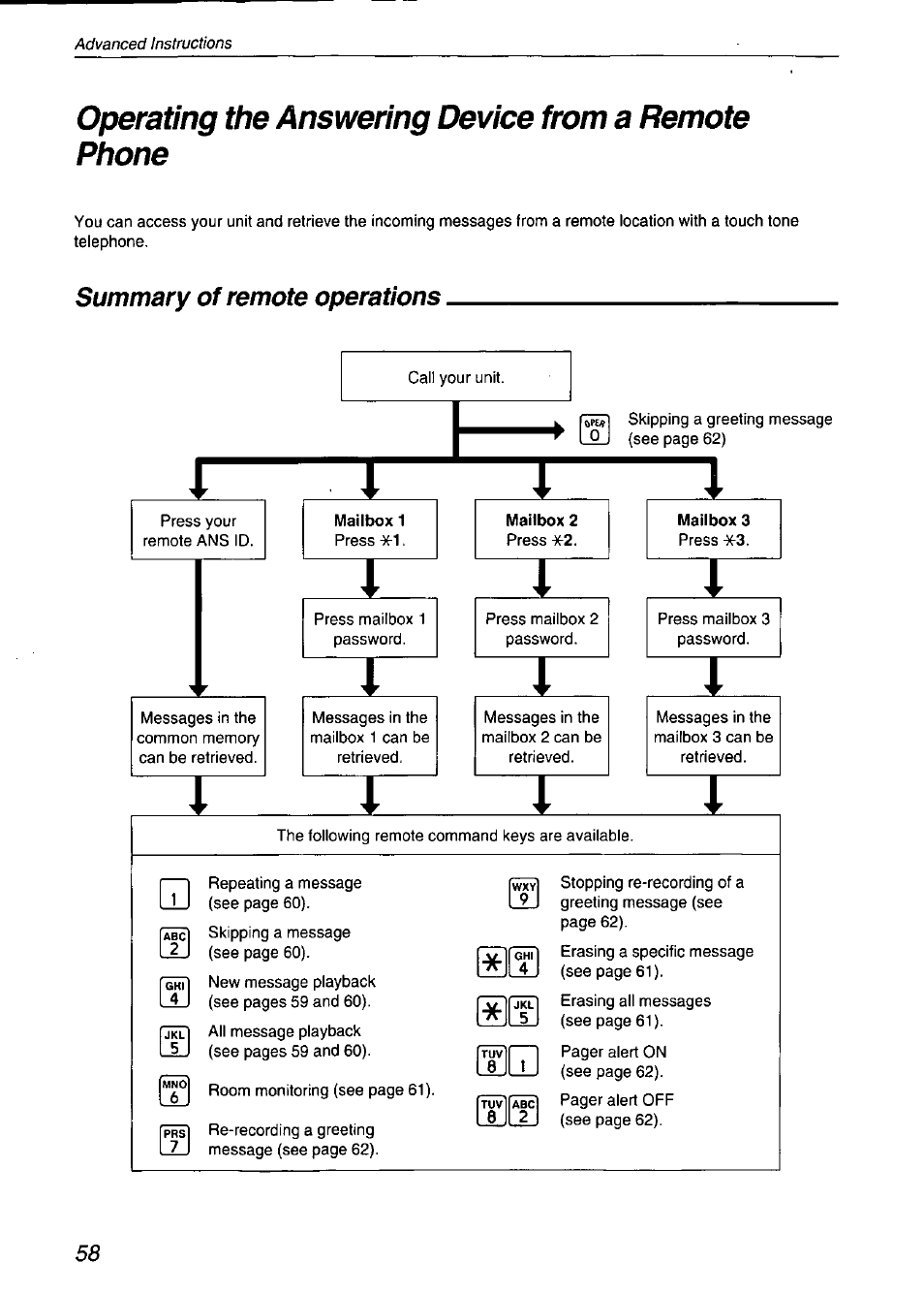Operating the answering device from a remote phone, Summary of remote operations, Operating the answering device | From a remote phone | Panasonic KX-F750 User Manual | Page 58 / 84