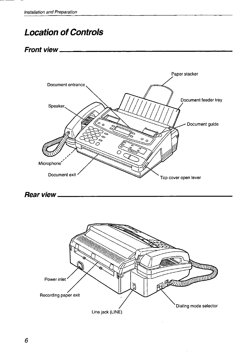 Location of controls, Front view, Rear view | Front view rearview | Panasonic KX-F750 User Manual | Page 6 / 84