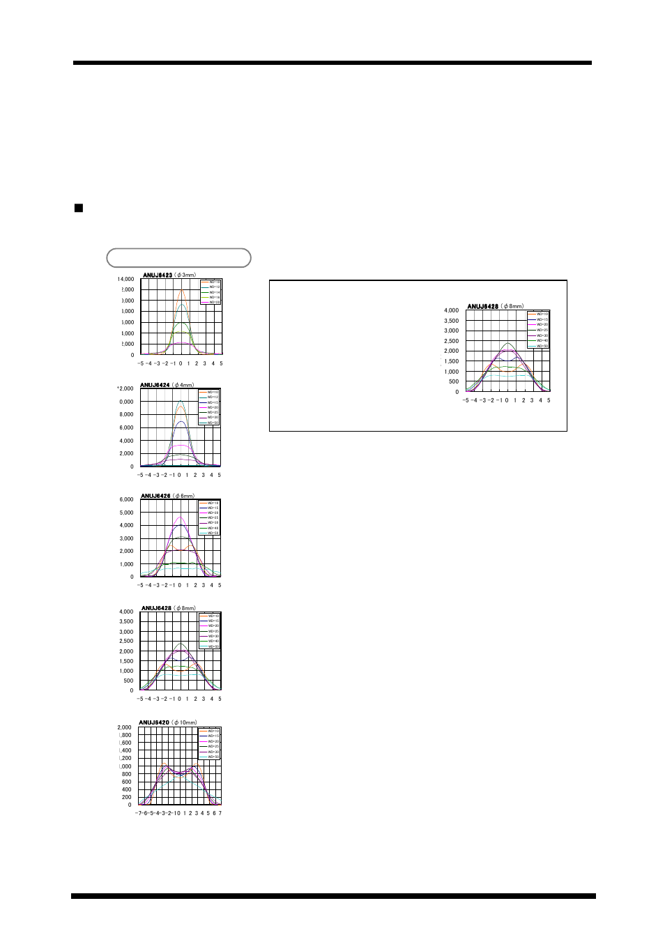 Installation, Led head: anuj6170 | Panasonic 35 User Manual | Page 17 / 69