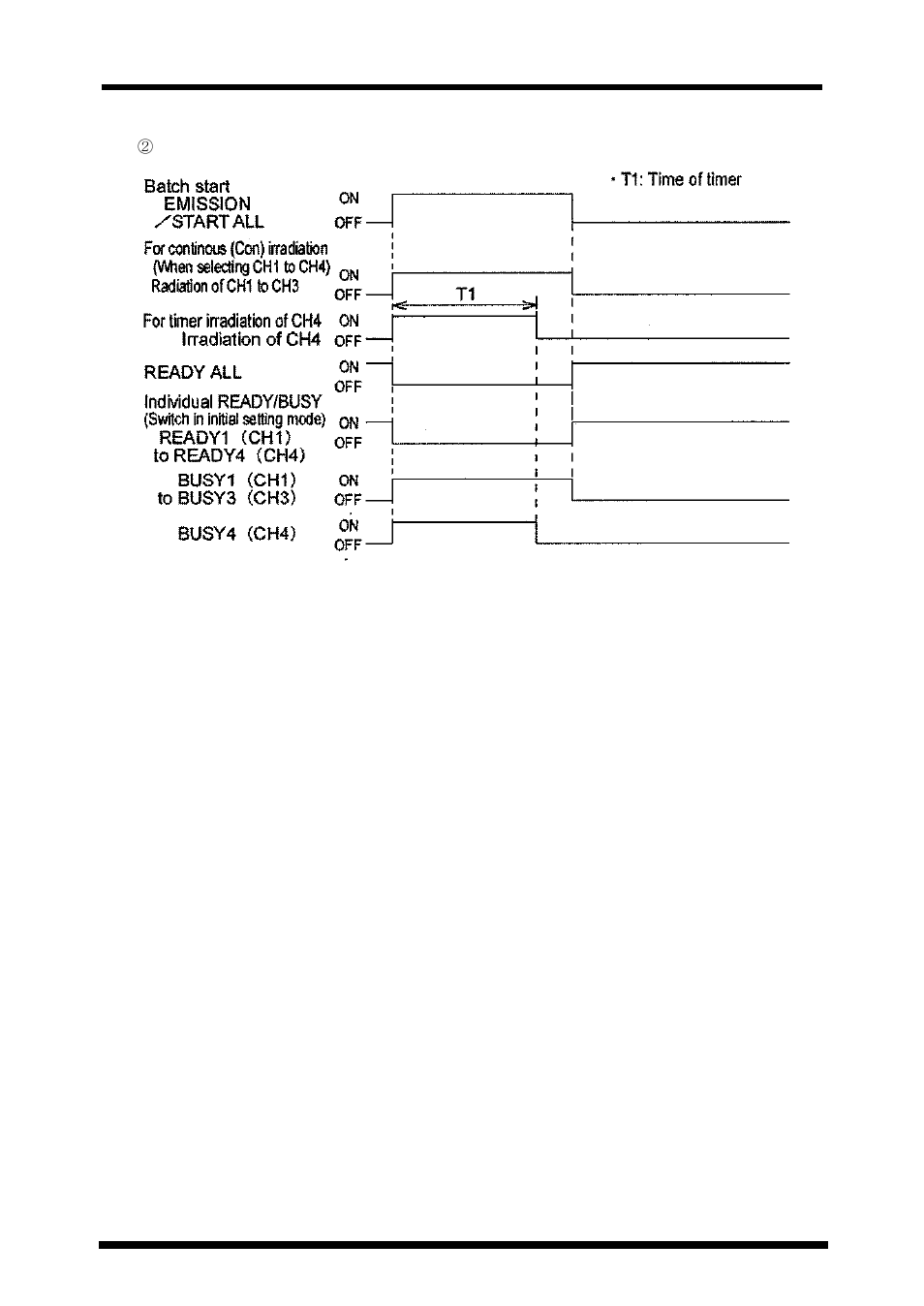 Operation modes | Panasonic 35 User Manual | Page 31 / 69