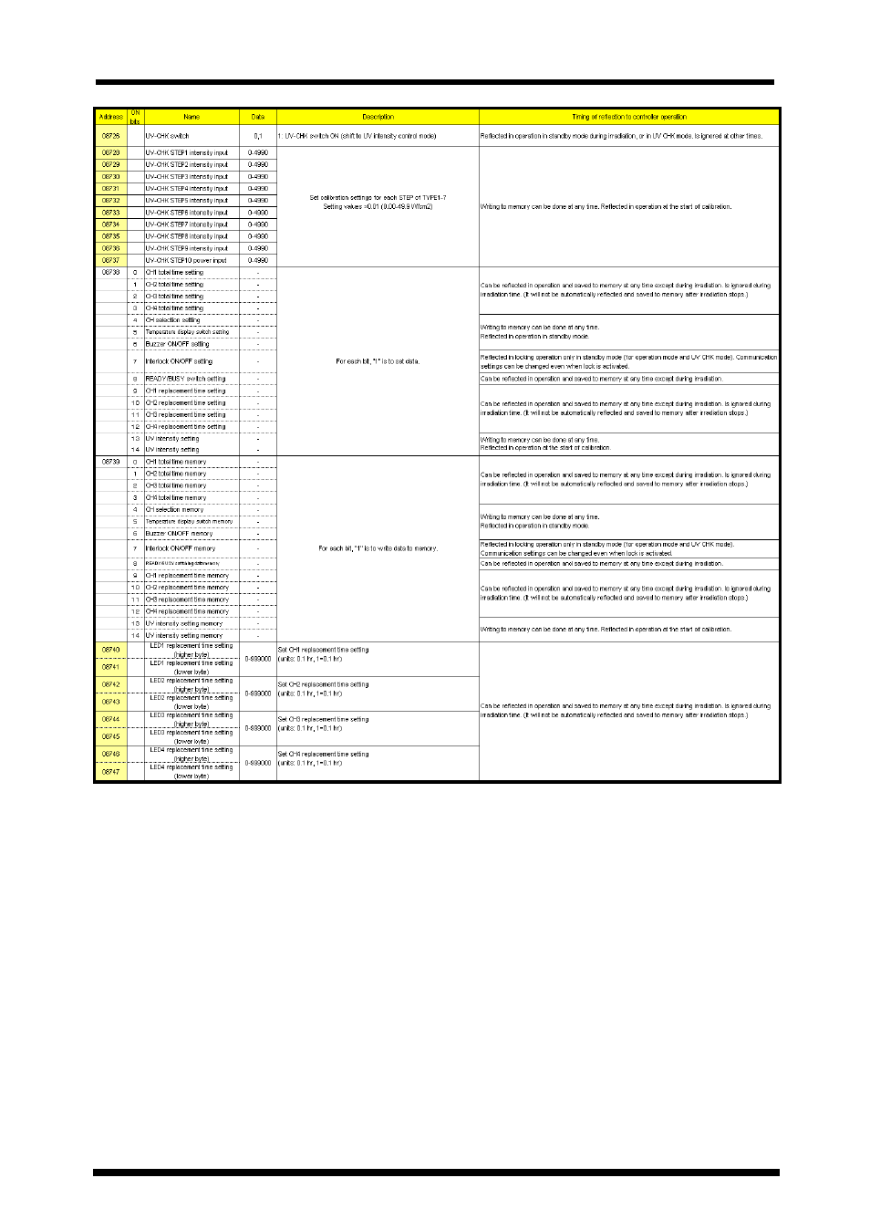 External control | Panasonic 35 User Manual | Page 47 / 69