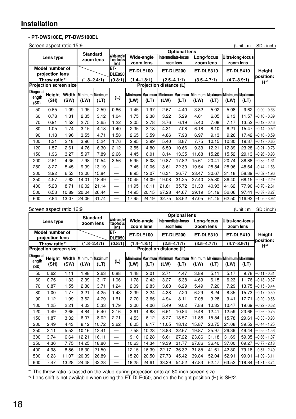 Installation | Panasonic PT-D5700EL User Manual | Page 18 / 64