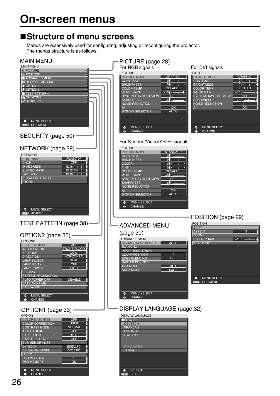 On-screen menus, Structure of menu screens, Position (page 29) | Advanced menu (page 30), For rgb signals, For s-video/video/yp, Signals, For dvi signals | Panasonic PT-D5700EL User Manual | Page 26 / 64