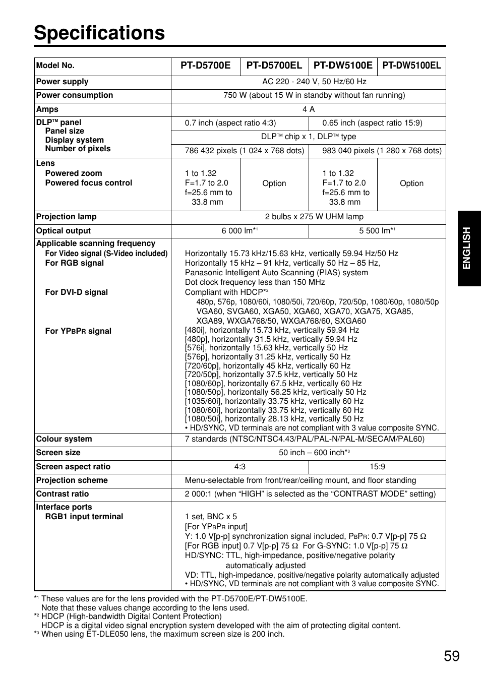 Specifications, English | Panasonic PT-D5700EL User Manual | Page 59 / 64