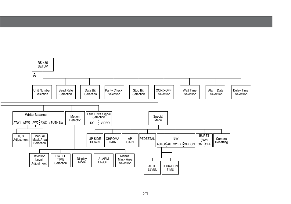 Panasonic WV-CLR920A User Manual | Page 21 / 50