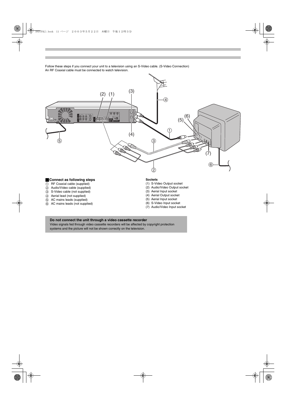 Connecting and setting up (continued), ª connect as following steps | Panasonic DMR-E51 User Manual | Page 11 / 70