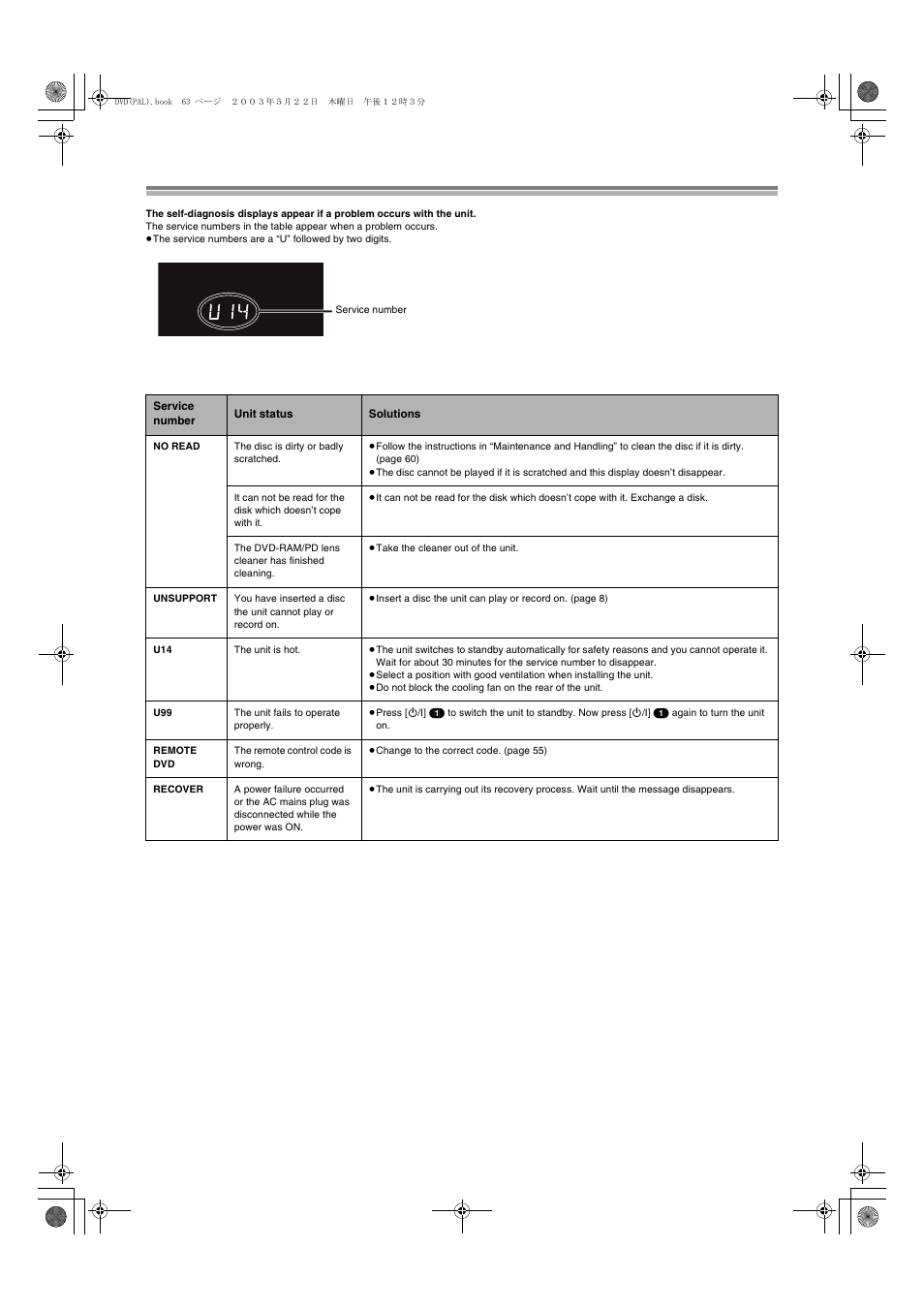 Self-diagnosis | Panasonic DMR-E51 User Manual | Page 63 / 70