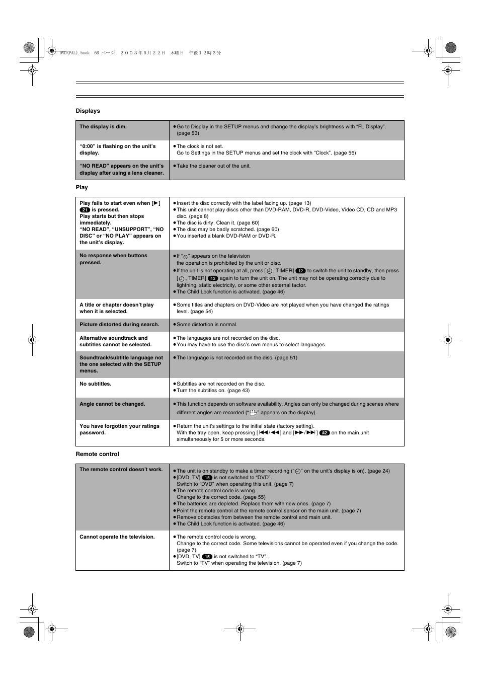Panasonic DMR-E51 User Manual | Page 66 / 70