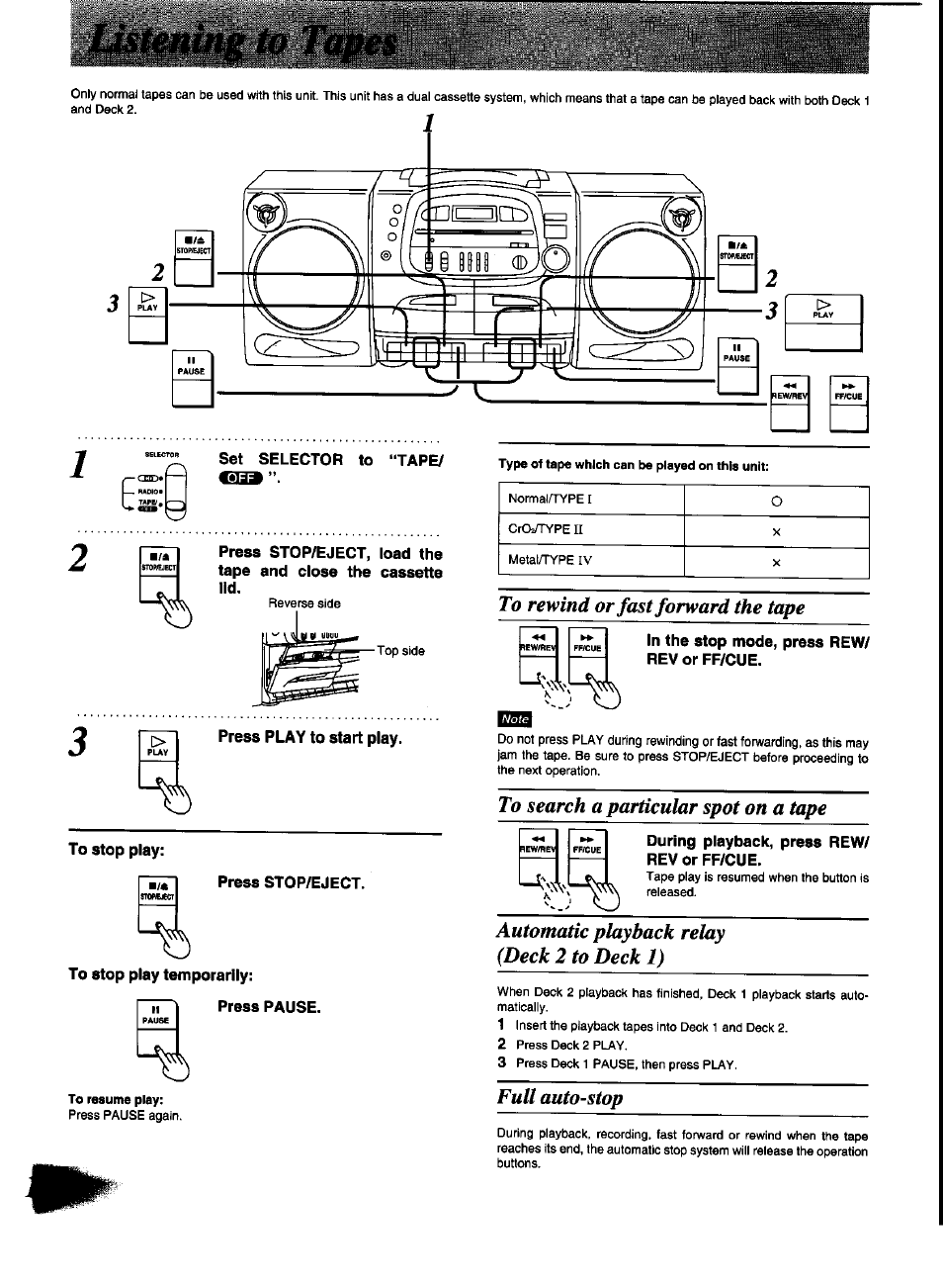 Set selector to “tape, To rewind or fast forward the tape, In the stop mode, press rew/ rev or ff/cue | Press play to start play, To search a particular spot on a tape, To stop play, Press stop/eject, During playback, press rew/ rev or ff/cue, To stop play temporarily, Press pause | Panasonic RX-DT600 User Manual | Page 14 / 20