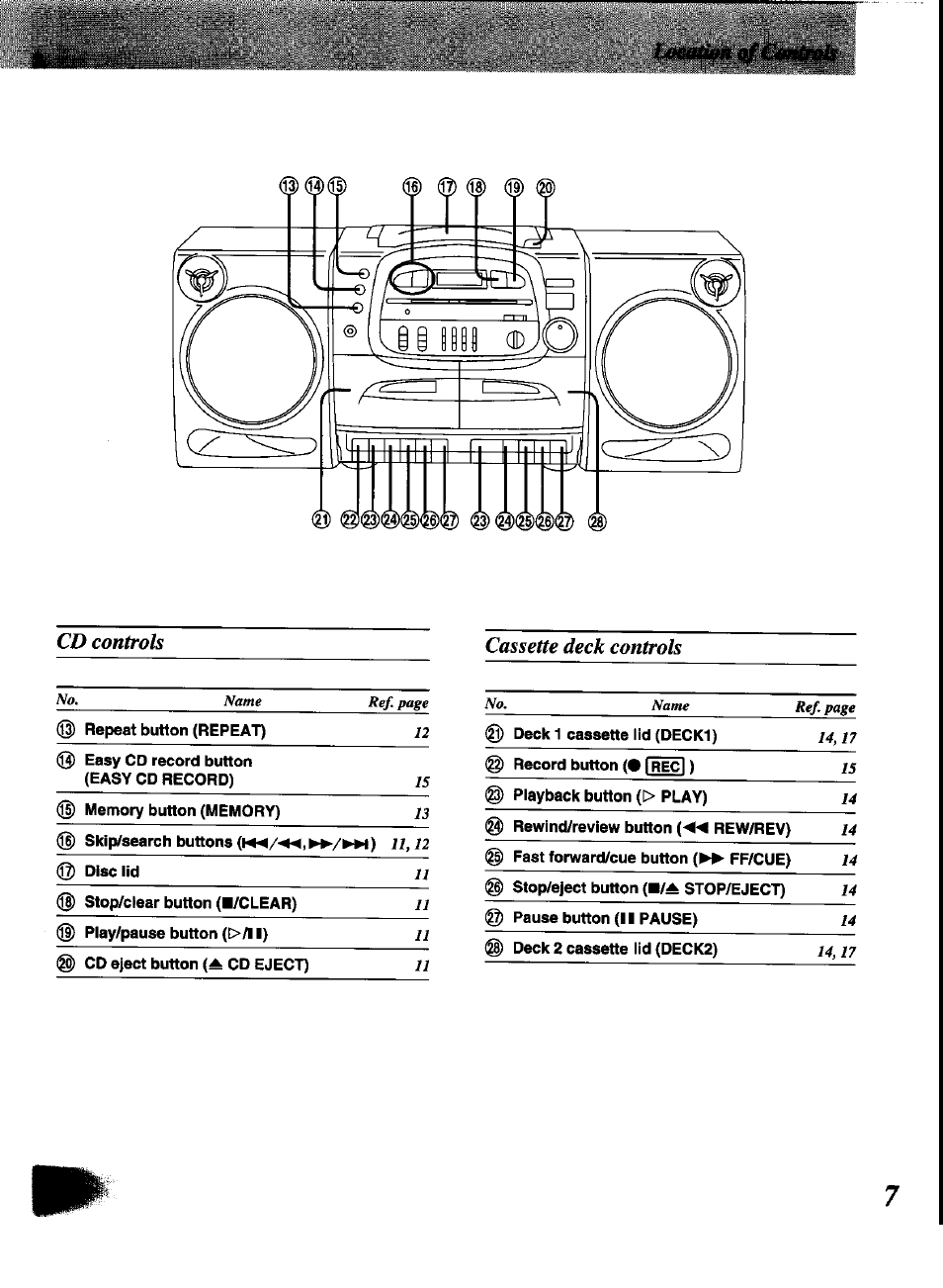 Cd controls, Cassette deck controls | Panasonic RX-DT600 User Manual | Page 7 / 20