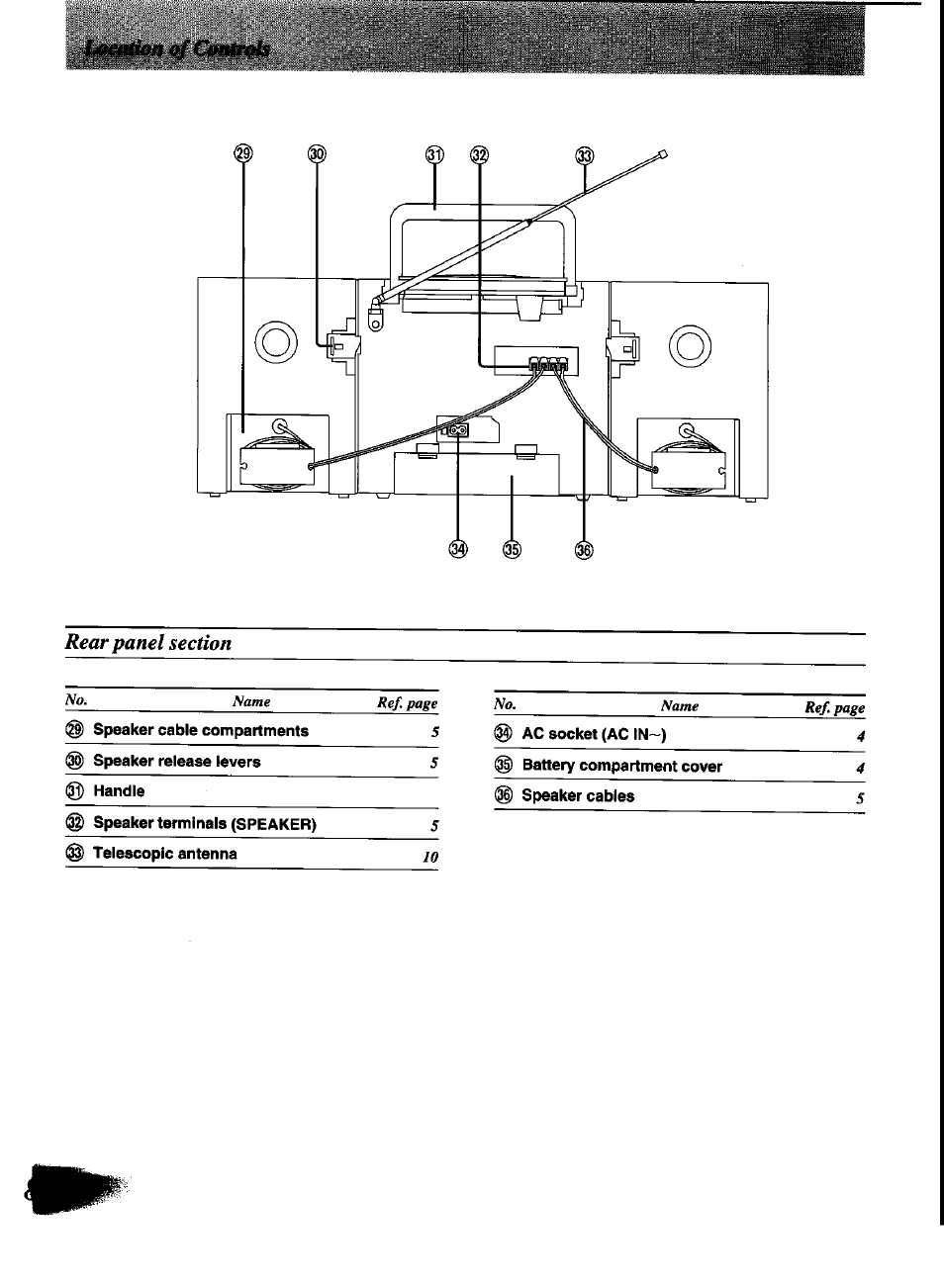 Rear panel section | Panasonic RX-DT600 User Manual | Page 8 / 20