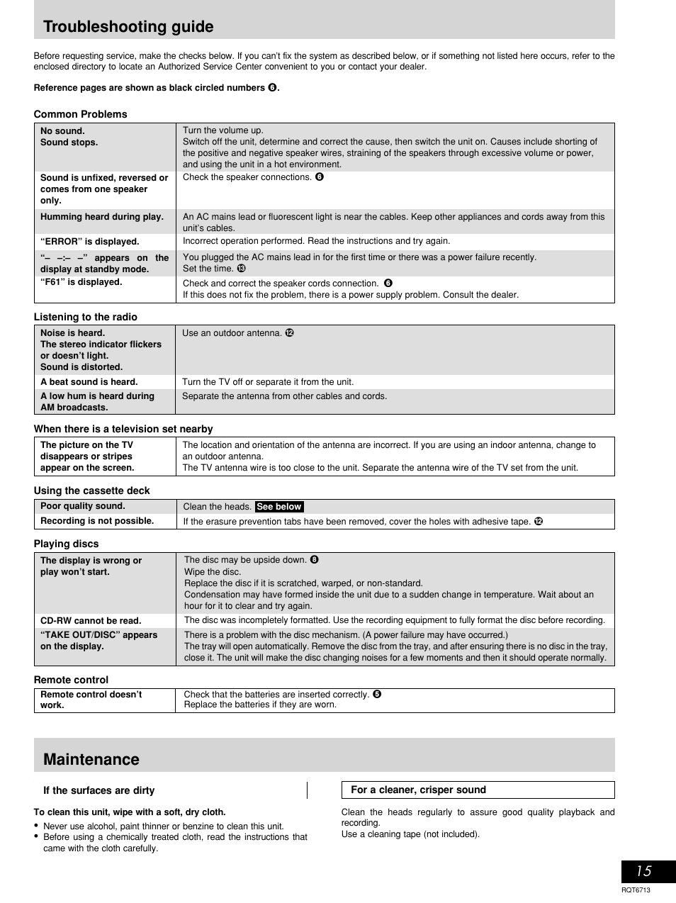 Troubleshooting guide, Maintenance | Panasonic SC-AK210 User Manual | Page 15 / 16