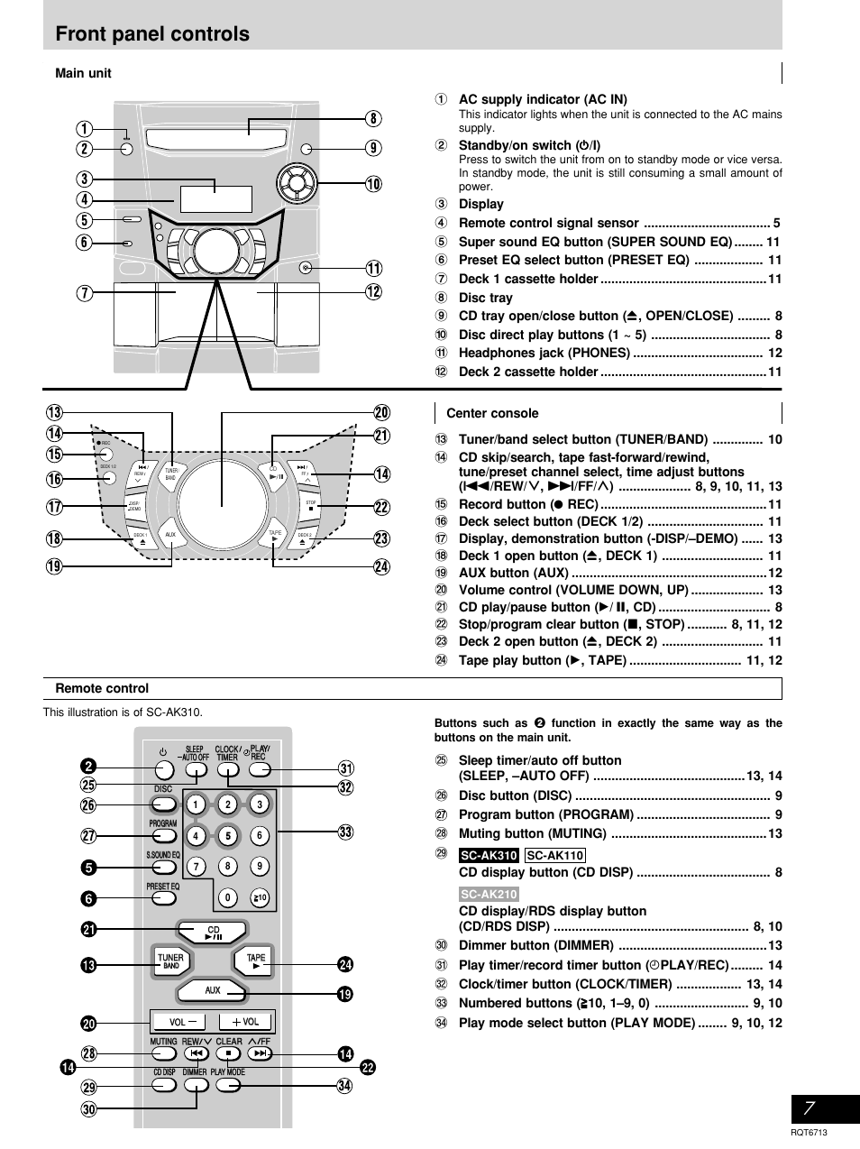 Front panel controls, 1 ac supply indicator (ac in), Cd display button (cd disp) | Panasonic SC-AK210 User Manual | Page 7 / 16