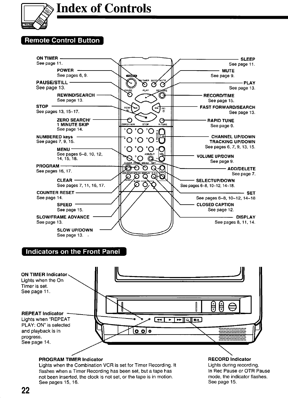 On timer, Power, Rewind/search | Stop, Zero search/ 1 minute skip, Menu, Program, Clear, Counter reset, Speed | Panasonic VCR PV-M1326 User Manual | Page 22 / 28