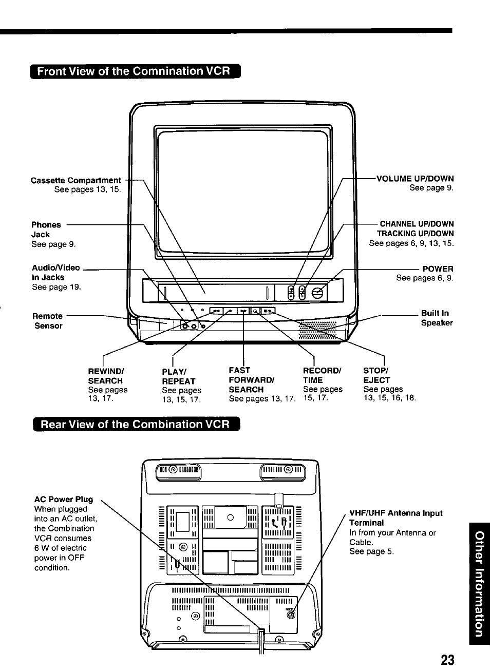 Front view of the comnination vcr, Rear view of the combination vcr | Panasonic VCR PV-M1326 User Manual | Page 23 / 28