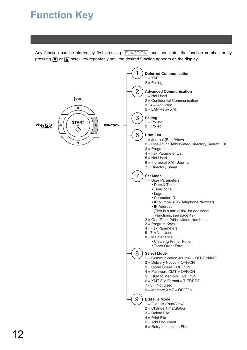 Function key list, Function key | Panasonic DX-800 User Manual | Page 12 / 256