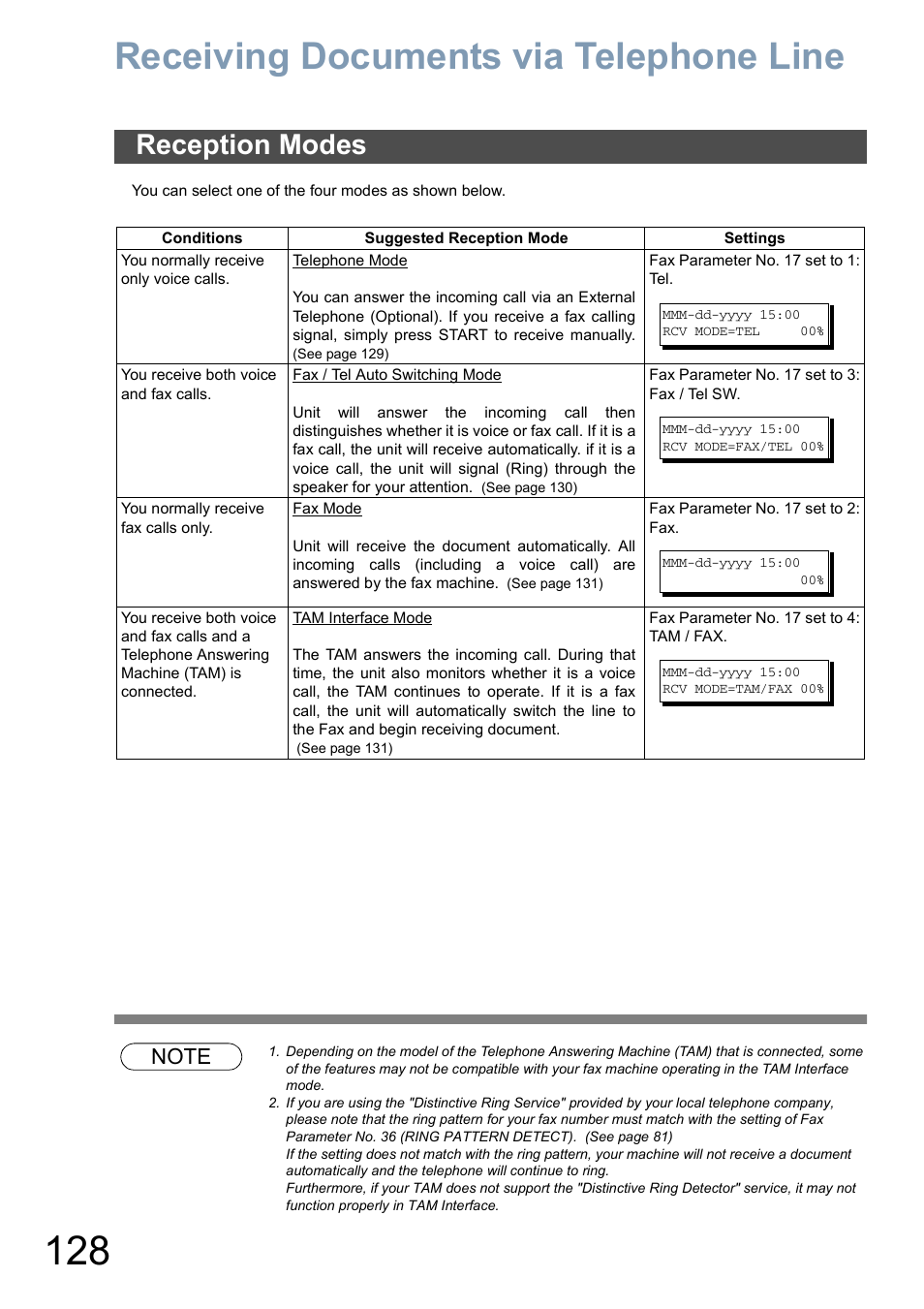 Receiving documents via telephone line, Reception modes | Panasonic DX-800 User Manual | Page 128 / 256