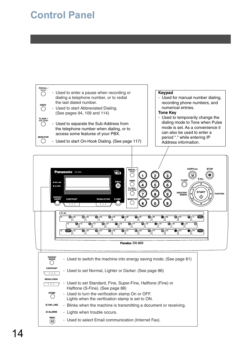 Pause, Control panel | Panasonic DX-800 User Manual | Page 14 / 256