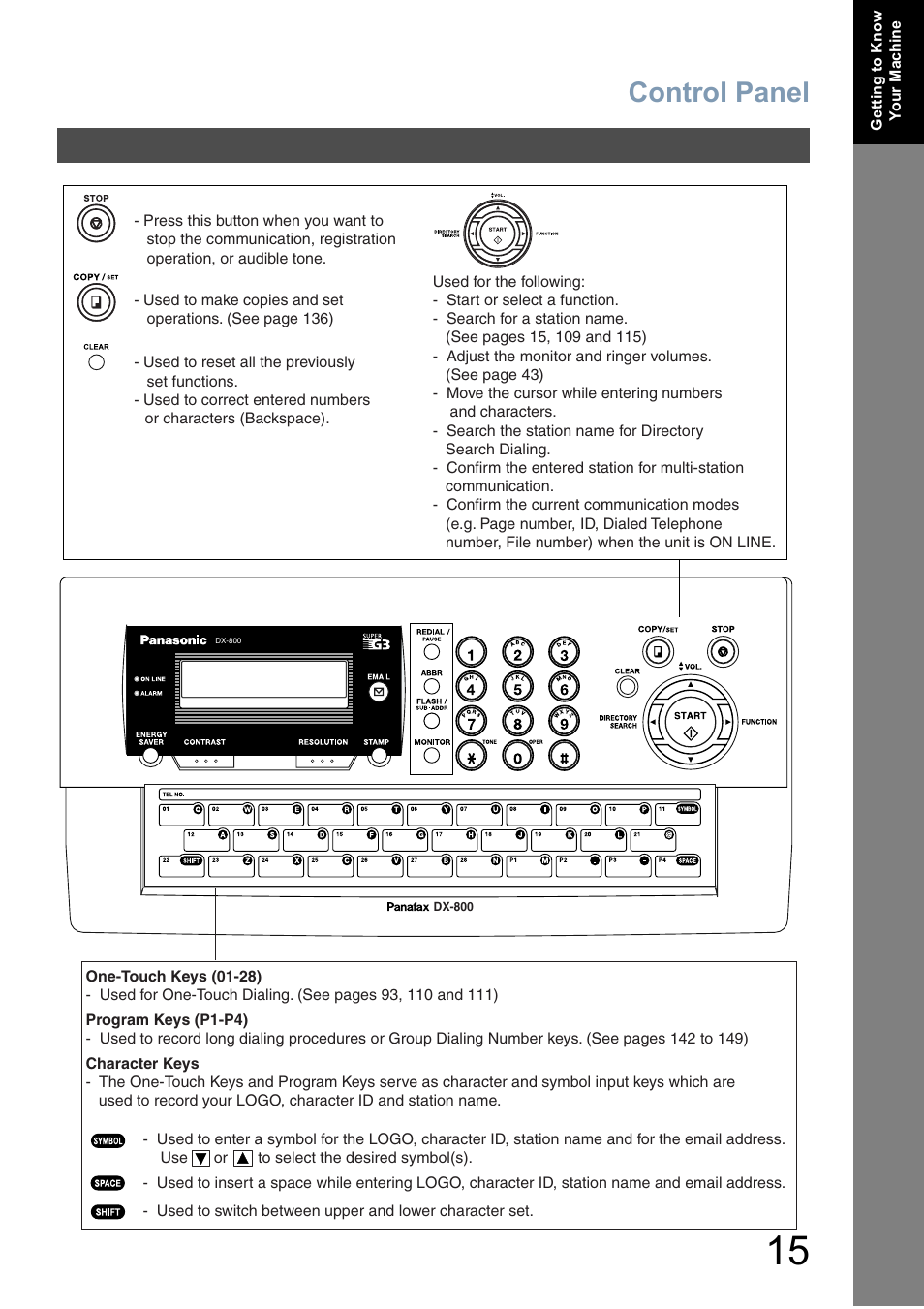 Control panel | Panasonic DX-800 User Manual | Page 15 / 256