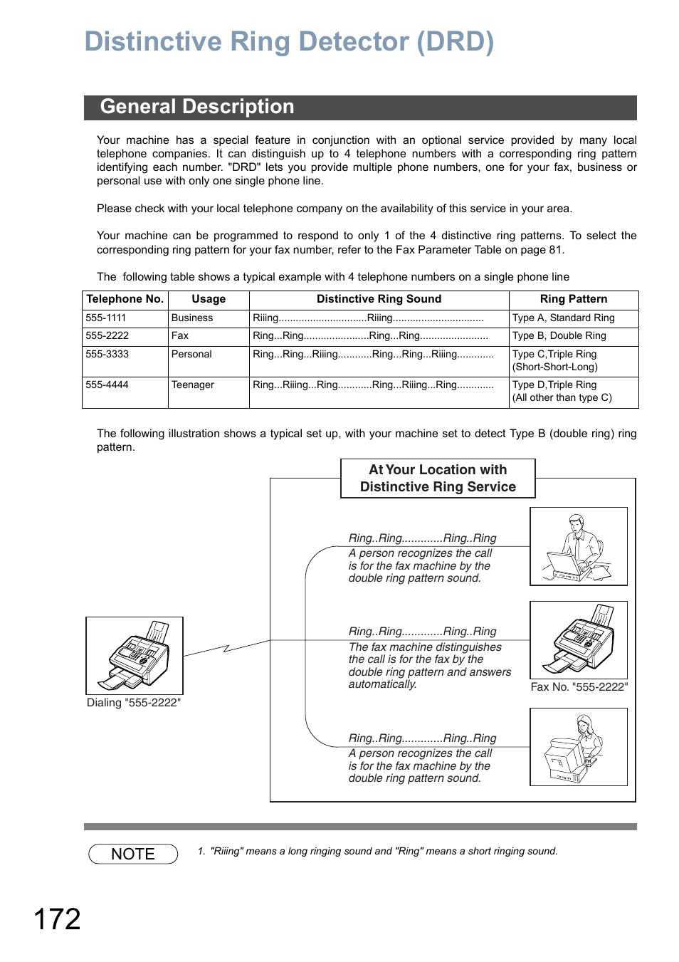 Distinctive ring detector (drd), General description | Panasonic DX-800 User Manual | Page 172 / 256