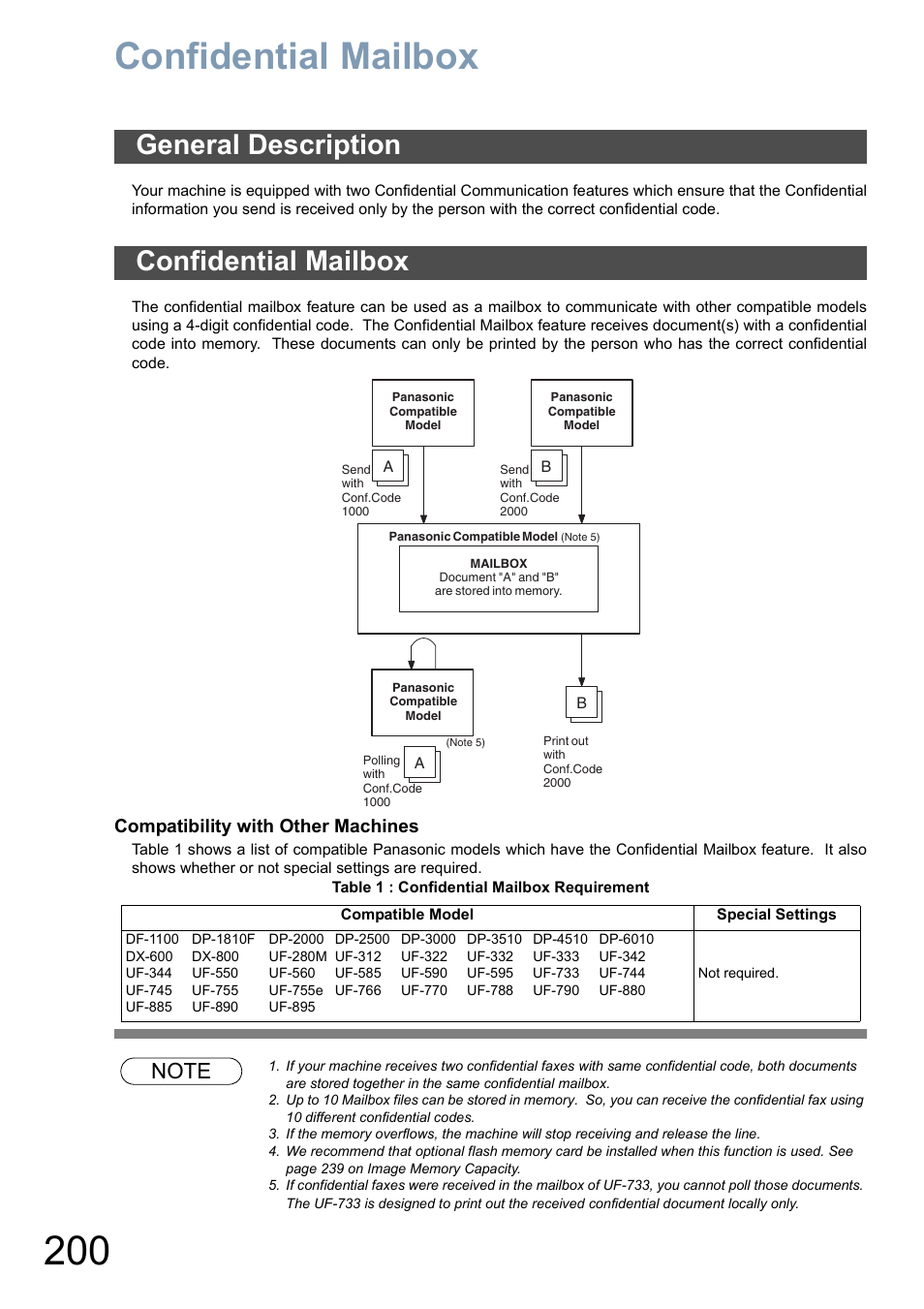 Confidential mailbox, General description, General description confidential mailbox | Compatibility with other machines | Panasonic DX-800 User Manual | Page 200 / 256