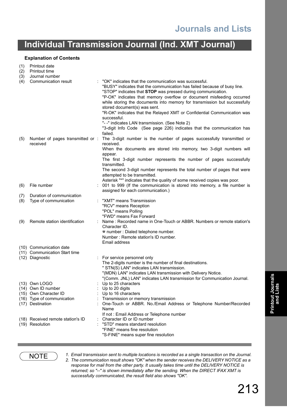 Journals and lists, Individual transmission journal (ind. xmt journal) | Panasonic DX-800 User Manual | Page 213 / 256