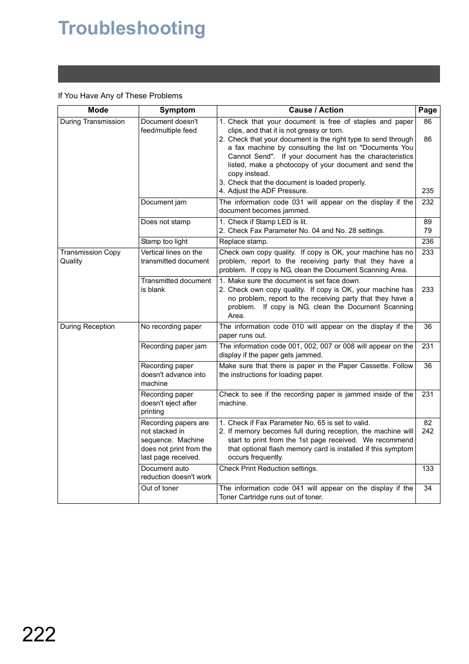 Problem solving, Troubleshooting | Panasonic DX-800 User Manual | Page 222 / 256