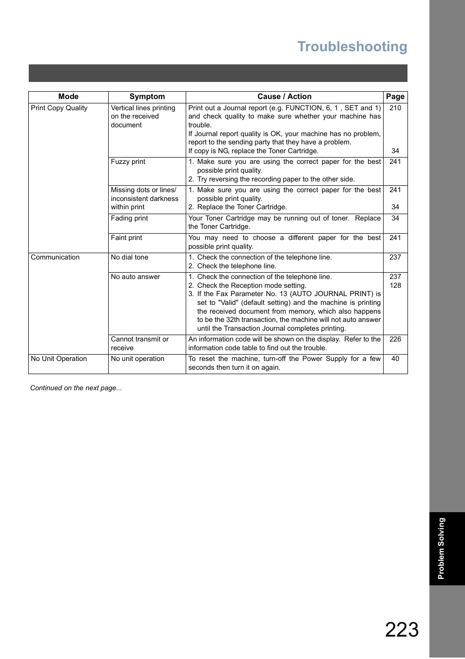 Troubleshooting | Panasonic DX-800 User Manual | Page 223 / 256