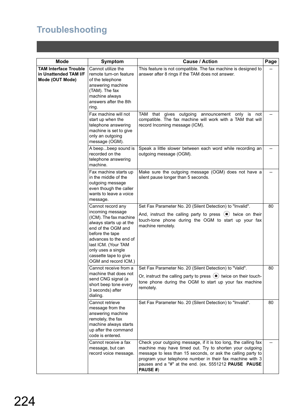 Troubleshooting | Panasonic DX-800 User Manual | Page 224 / 256