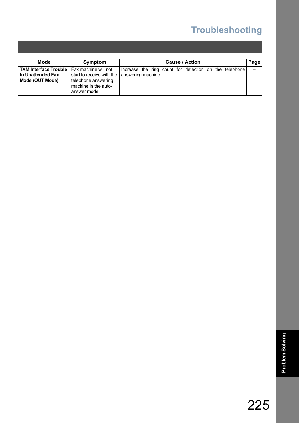 Troubleshooting | Panasonic DX-800 User Manual | Page 225 / 256