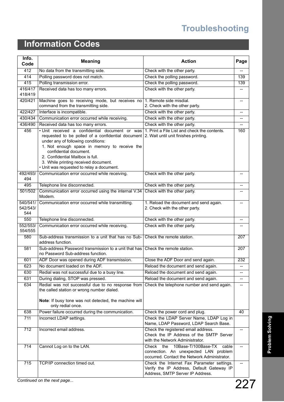 Troubleshooting, Information codes | Panasonic DX-800 User Manual | Page 227 / 256