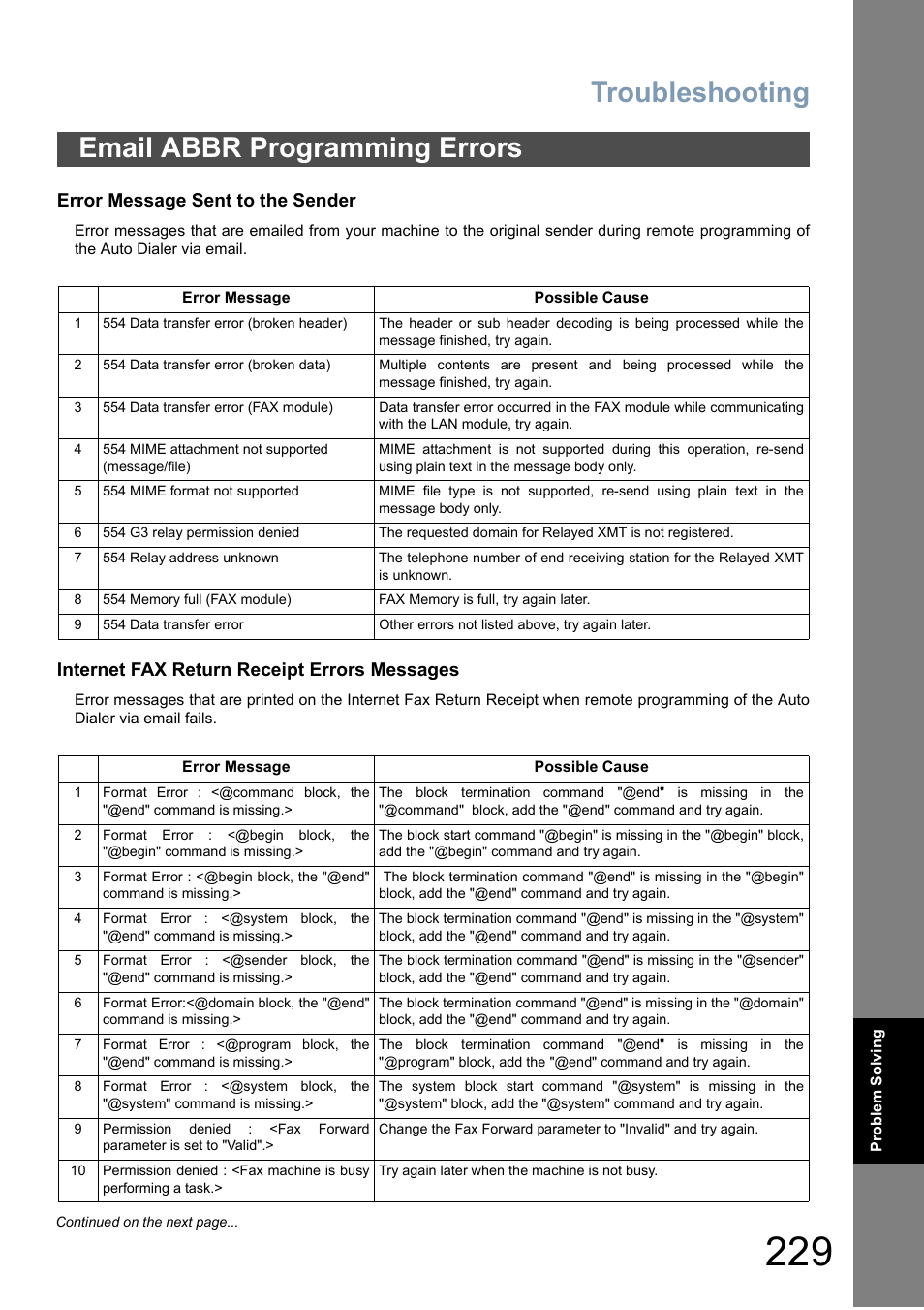 Email abbr programming errors, Troubleshooting, Error message sent to the sender | Internet fax return receipt errors messages | Panasonic DX-800 User Manual | Page 229 / 256