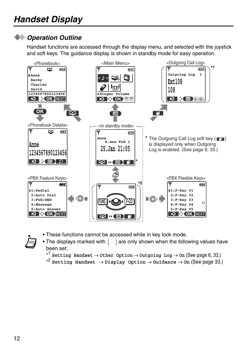 Operation outline, Handset display, Jan 21:05 | Func f-co | Panasonic KX-TDA100 User Manual | Page 12 / 40