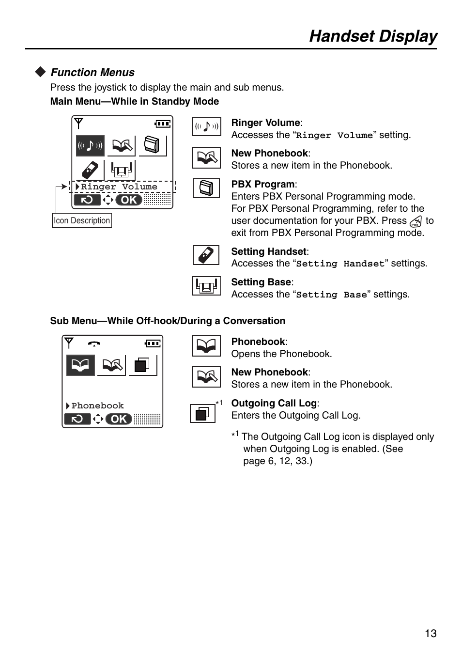 Function menus, Handset display | Panasonic KX-TDA100 User Manual | Page 13 / 40