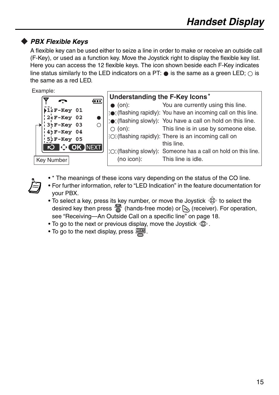 Pbx flexible keys, Handset display | Panasonic KX-TDA100 User Manual | Page 15 / 40