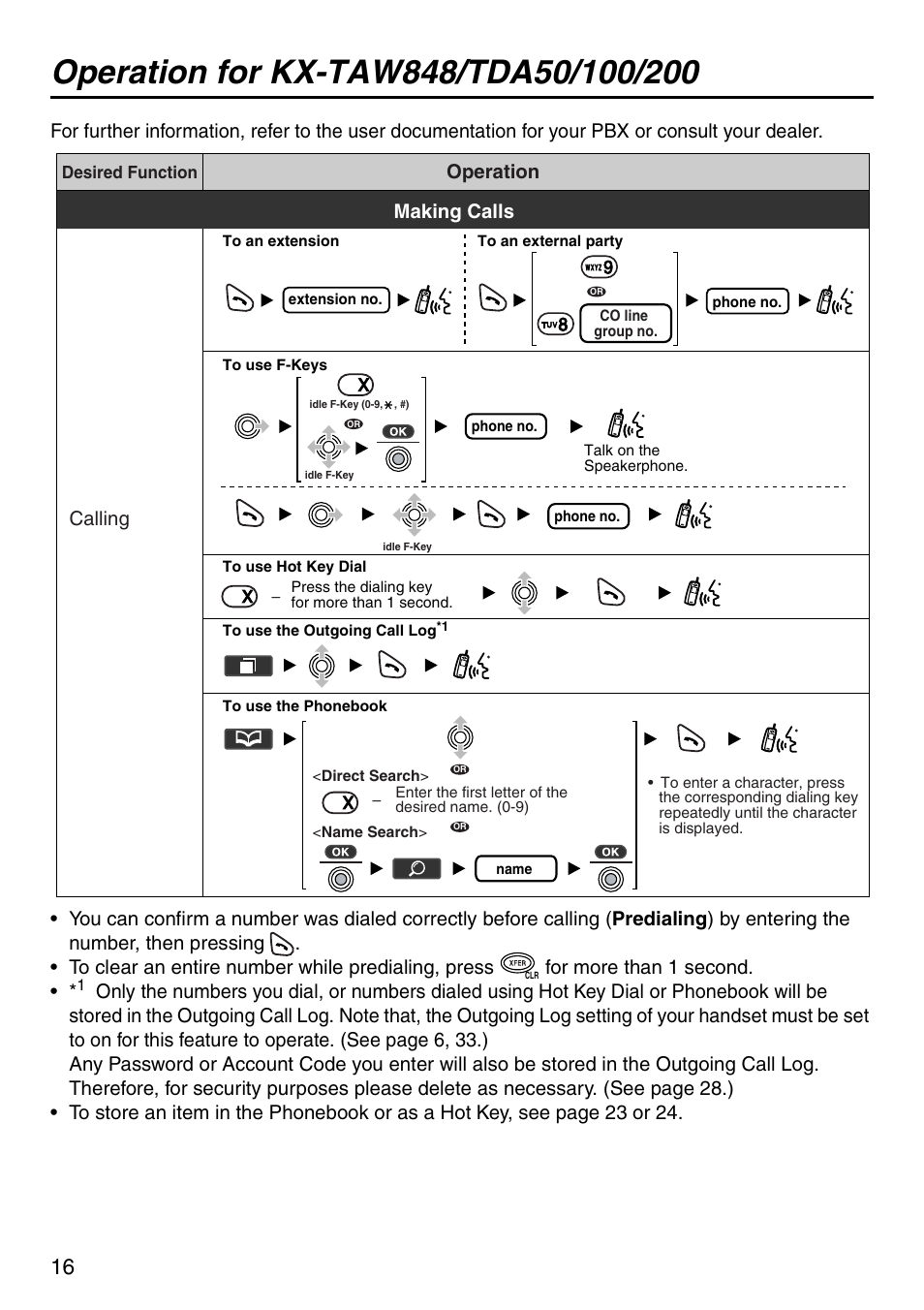 Operation for kx-taw848/tda50/100/200, Making calls, Operation calling | Panasonic KX-TDA100 User Manual | Page 16 / 40