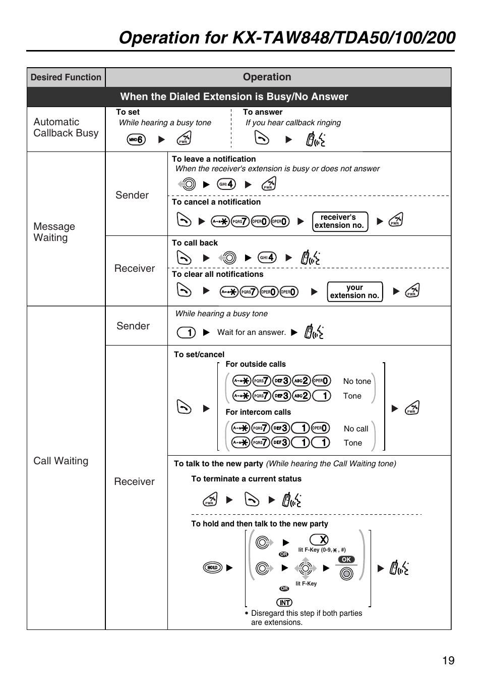 When the dialed extension is busy/no answer | Panasonic KX-TDA100 User Manual | Page 19 / 40