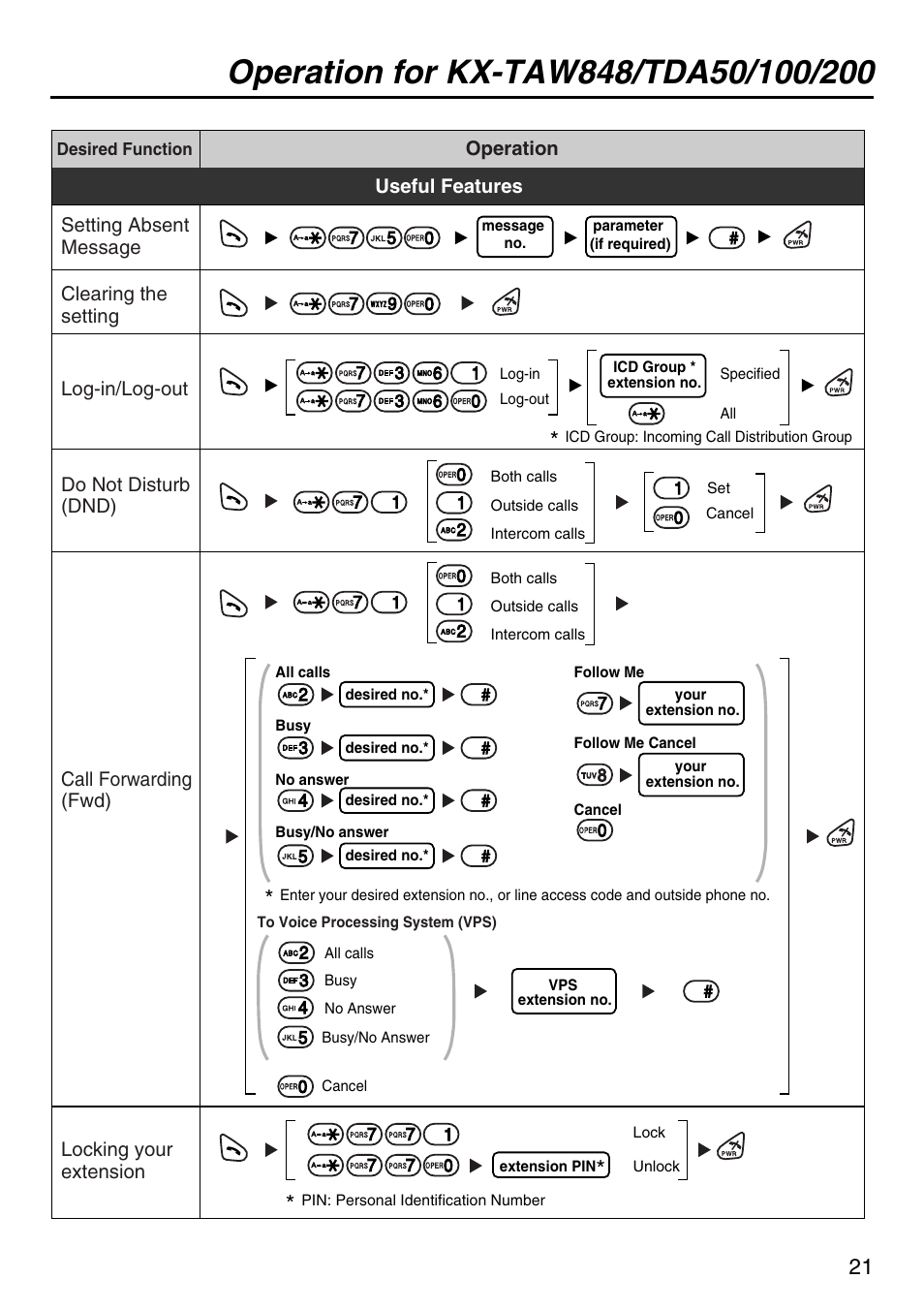Panasonic KX-TDA100 User Manual | Page 21 / 40
