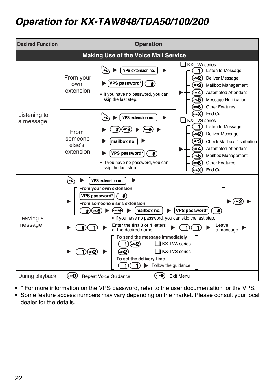 Making use of the voice mail service | Panasonic KX-TDA100 User Manual | Page 22 / 40