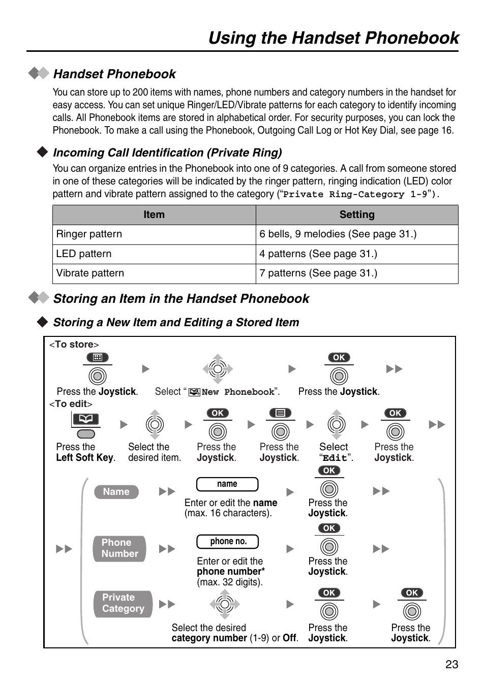 Using the handset phonebook, Handset phonebook, Incoming call identification (private ring) | Storing an item in the handset phonebook, Storing a new item and editing a stored item | Panasonic KX-TDA100 User Manual | Page 23 / 40