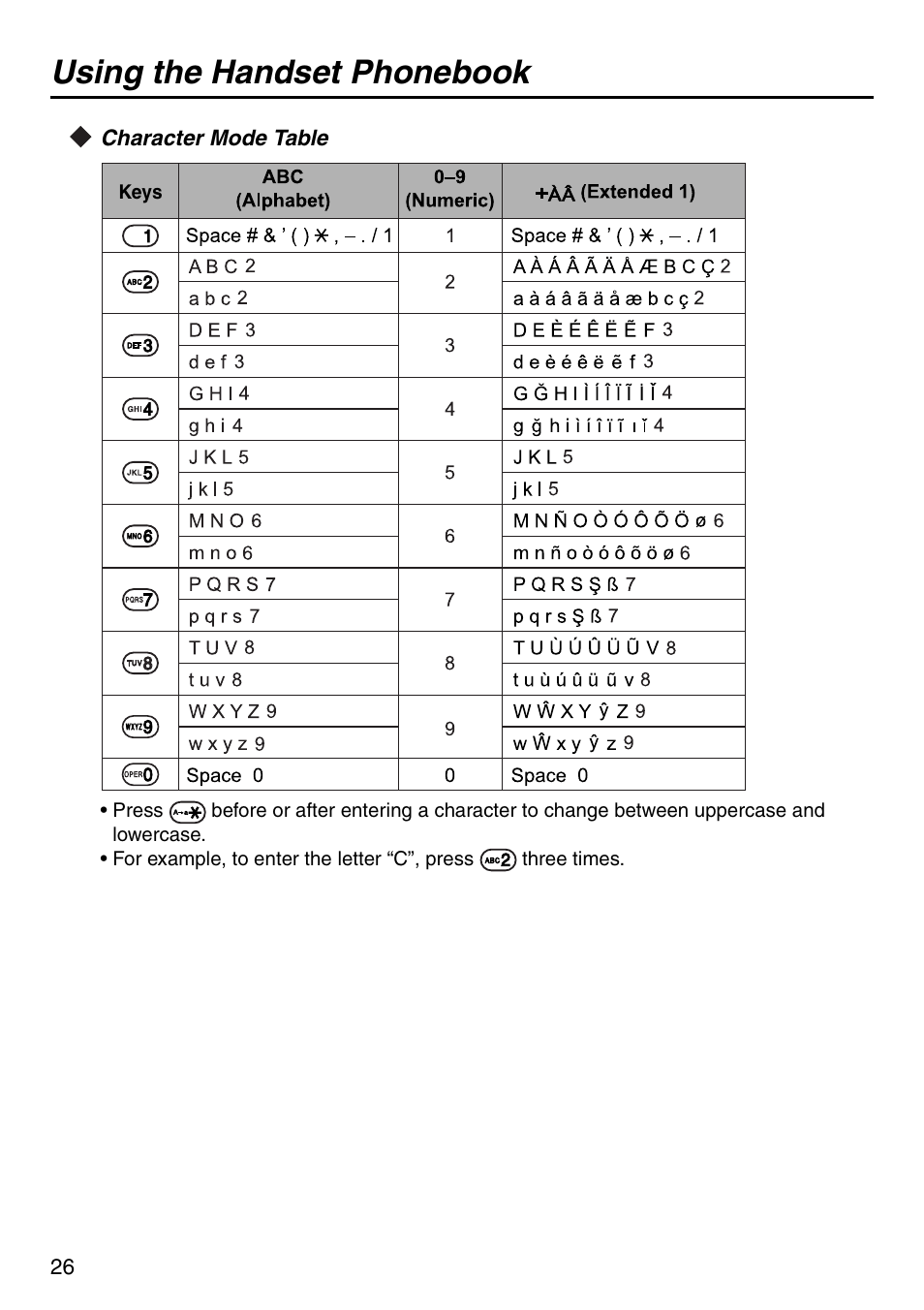Character mode table, Using the handset phonebook | Panasonic KX-TDA100 User Manual | Page 26 / 40