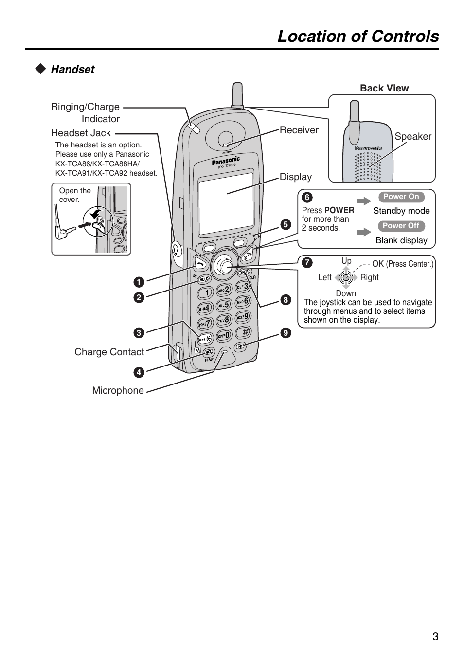 Location of controls, Handset | Panasonic KX-TDA100 User Manual | Page 3 / 40