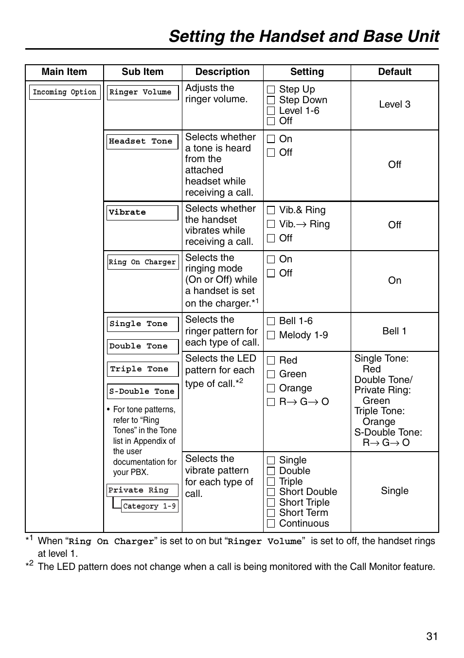 Setting the handset and base unit | Panasonic KX-TDA100 User Manual | Page 31 / 40