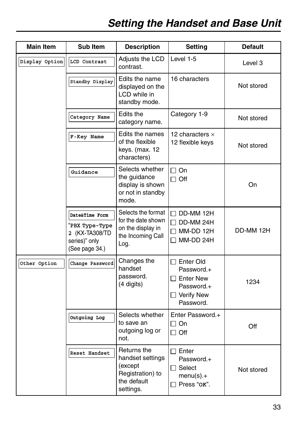Setting the handset and base unit | Panasonic KX-TDA100 User Manual | Page 33 / 40