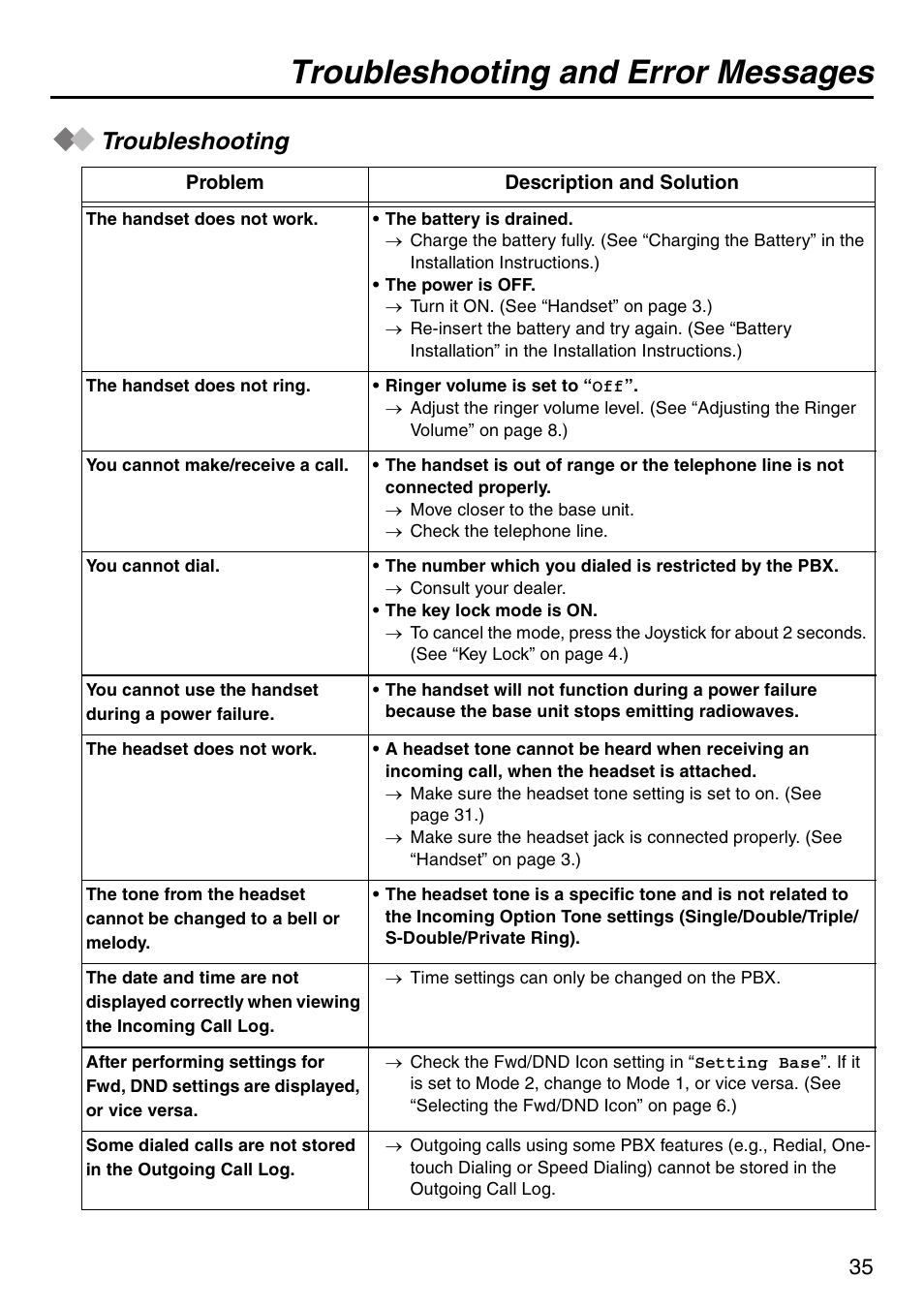 Troubleshooting and error messages, Troubleshooting | Panasonic KX-TDA100 User Manual | Page 35 / 40