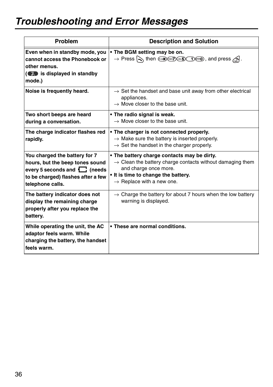 Troubleshooting and error messages | Panasonic KX-TDA100 User Manual | Page 36 / 40