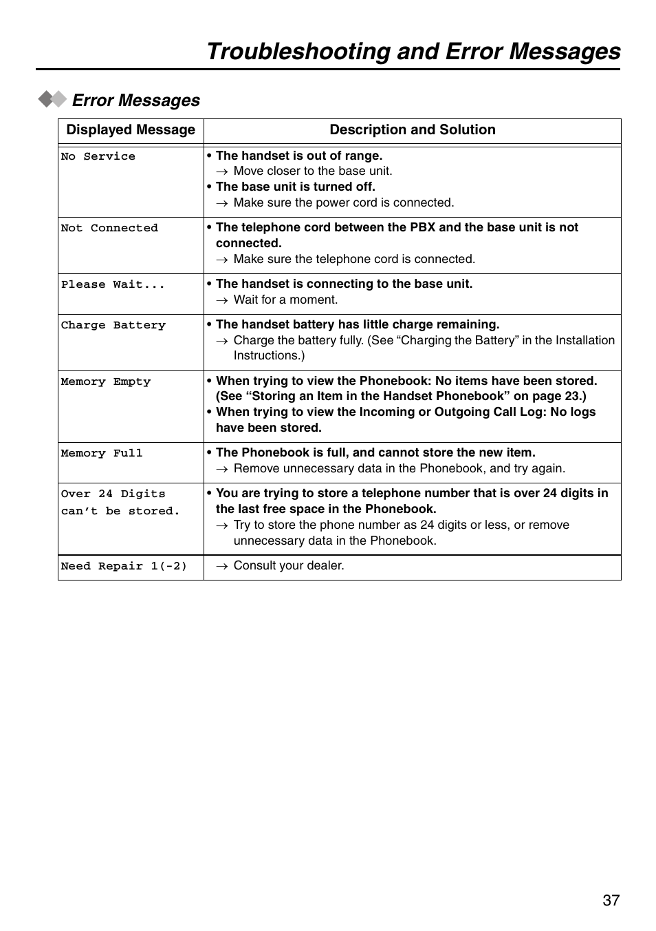 Error messages, Troubleshooting and error messages | Panasonic KX-TDA100 User Manual | Page 37 / 40