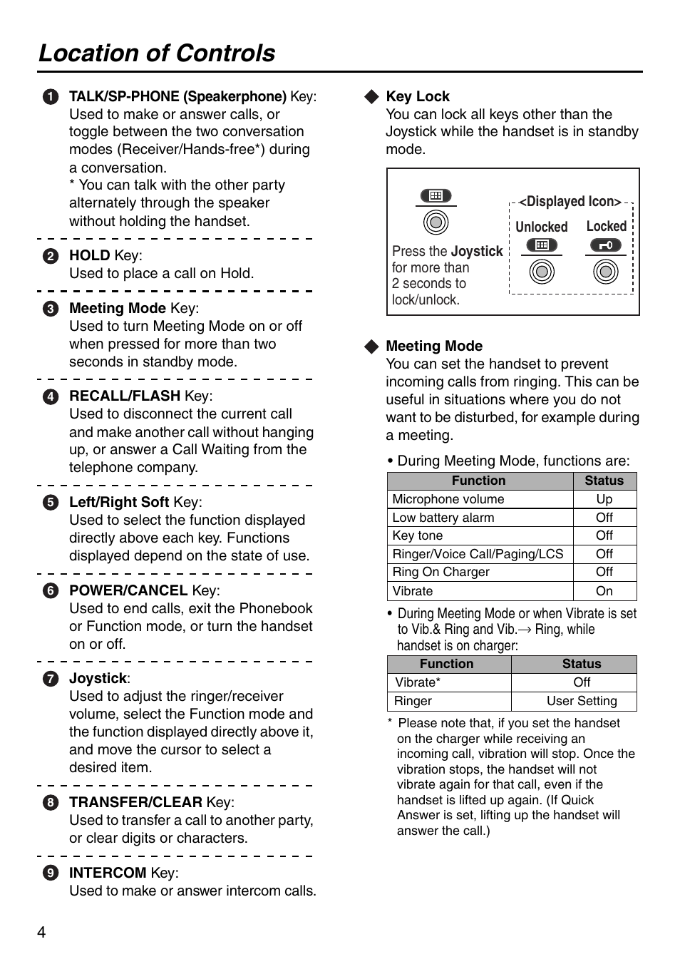 Location of controls | Panasonic KX-TDA100 User Manual | Page 4 / 40