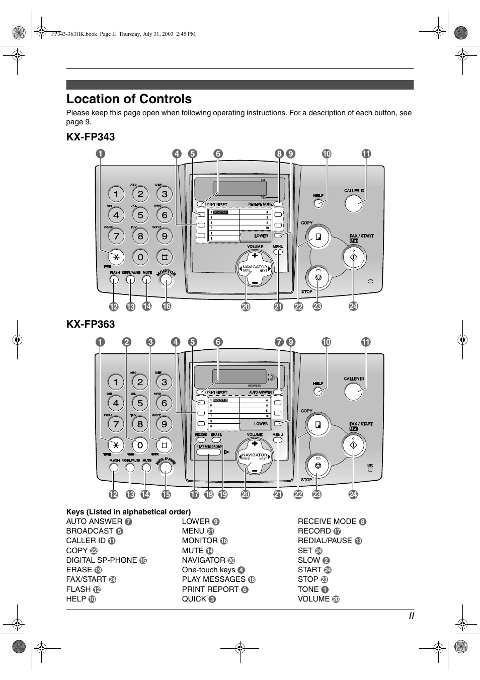 Location of controls | Panasonic KX-FP343HK User Manual | Page 3 / 66