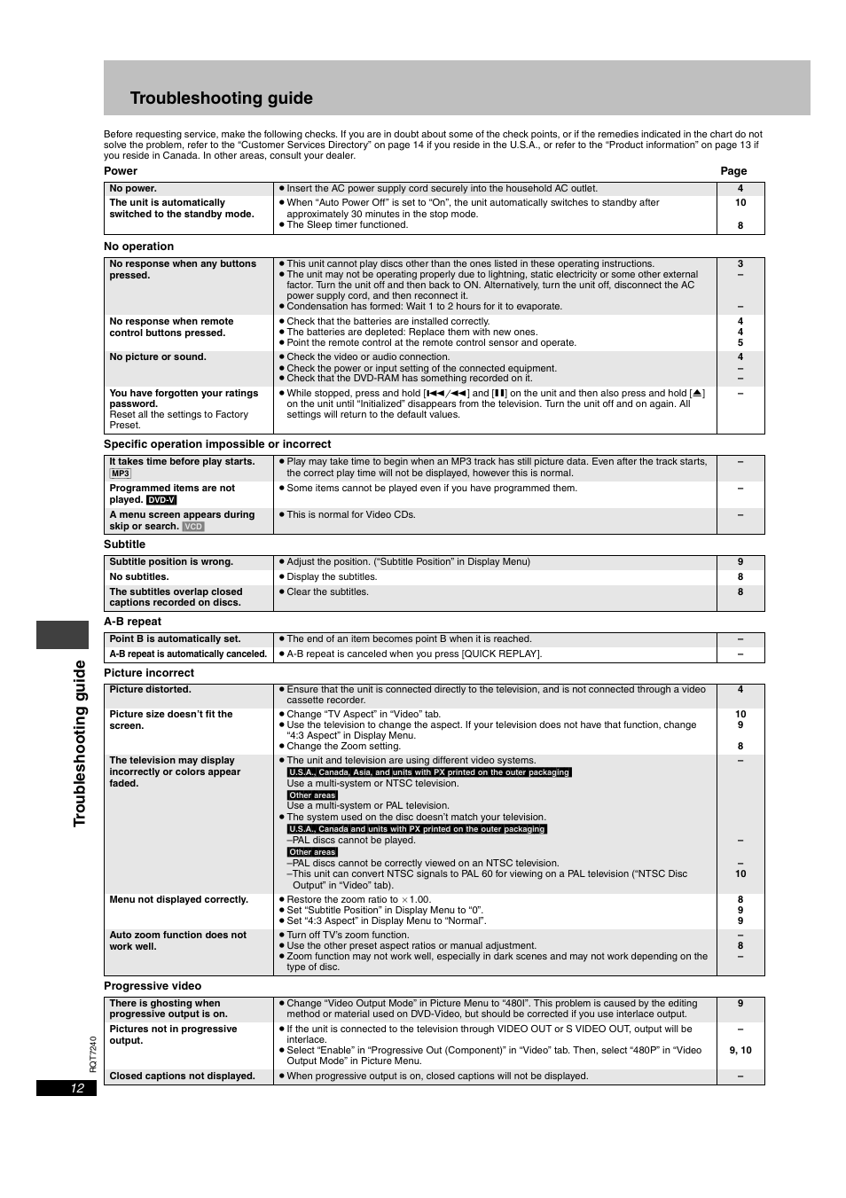 Troubleshooting guide, Troub leshoot ing gui de | Panasonic DVD-S24 User Manual | Page 12 / 16